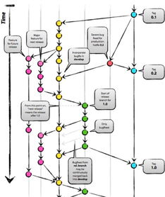 git workflow简介